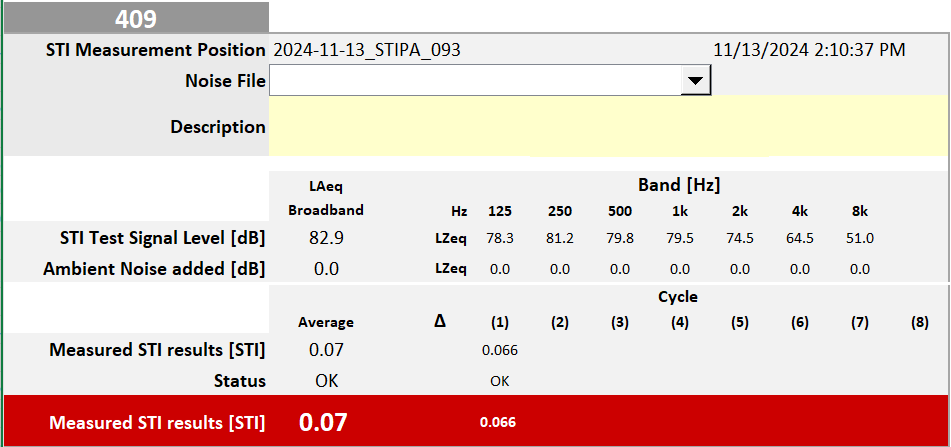 CIS speech intelligibility test results for speech privacy testing