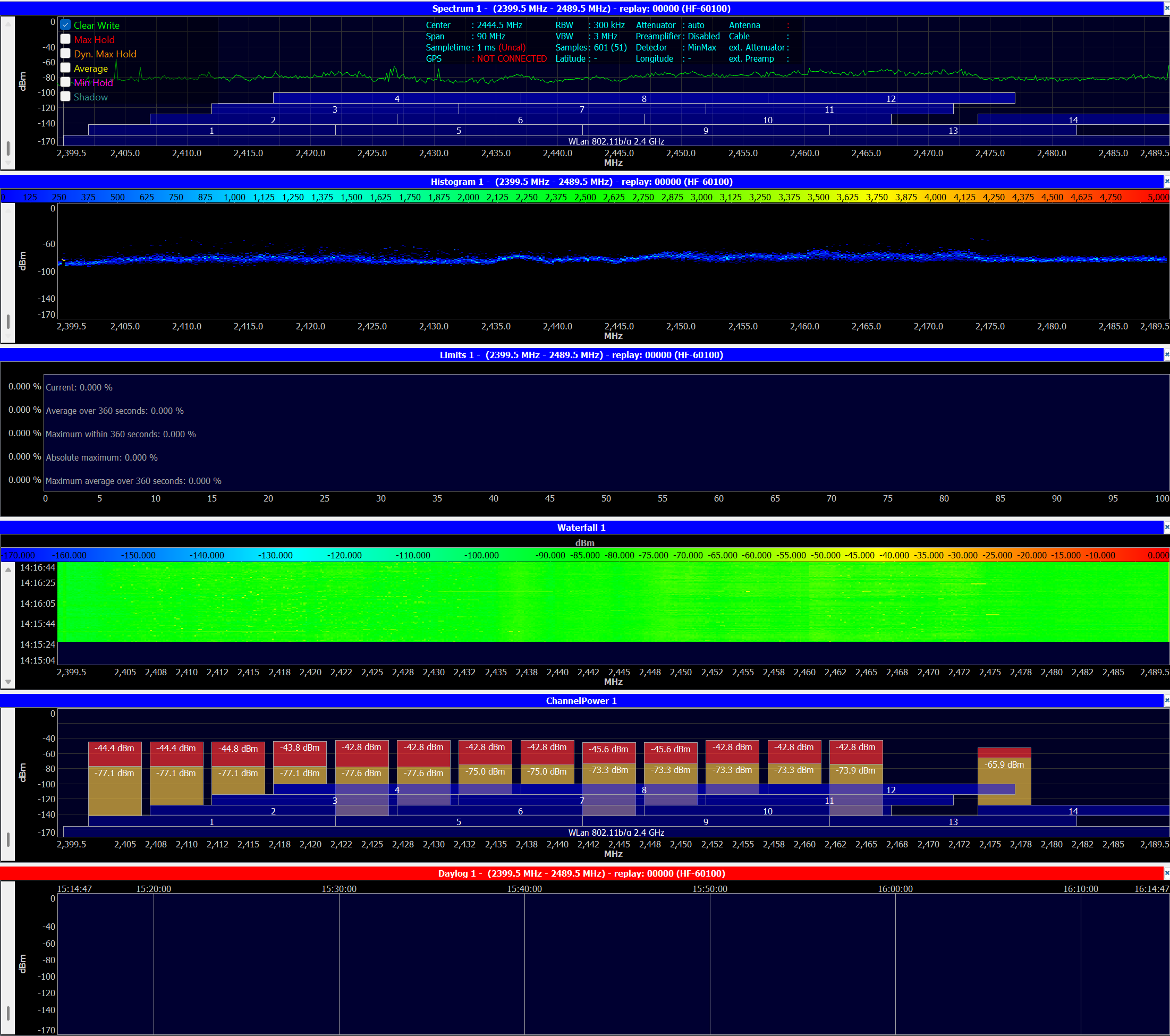 RF spectrum measurement display from radio frequency field testing