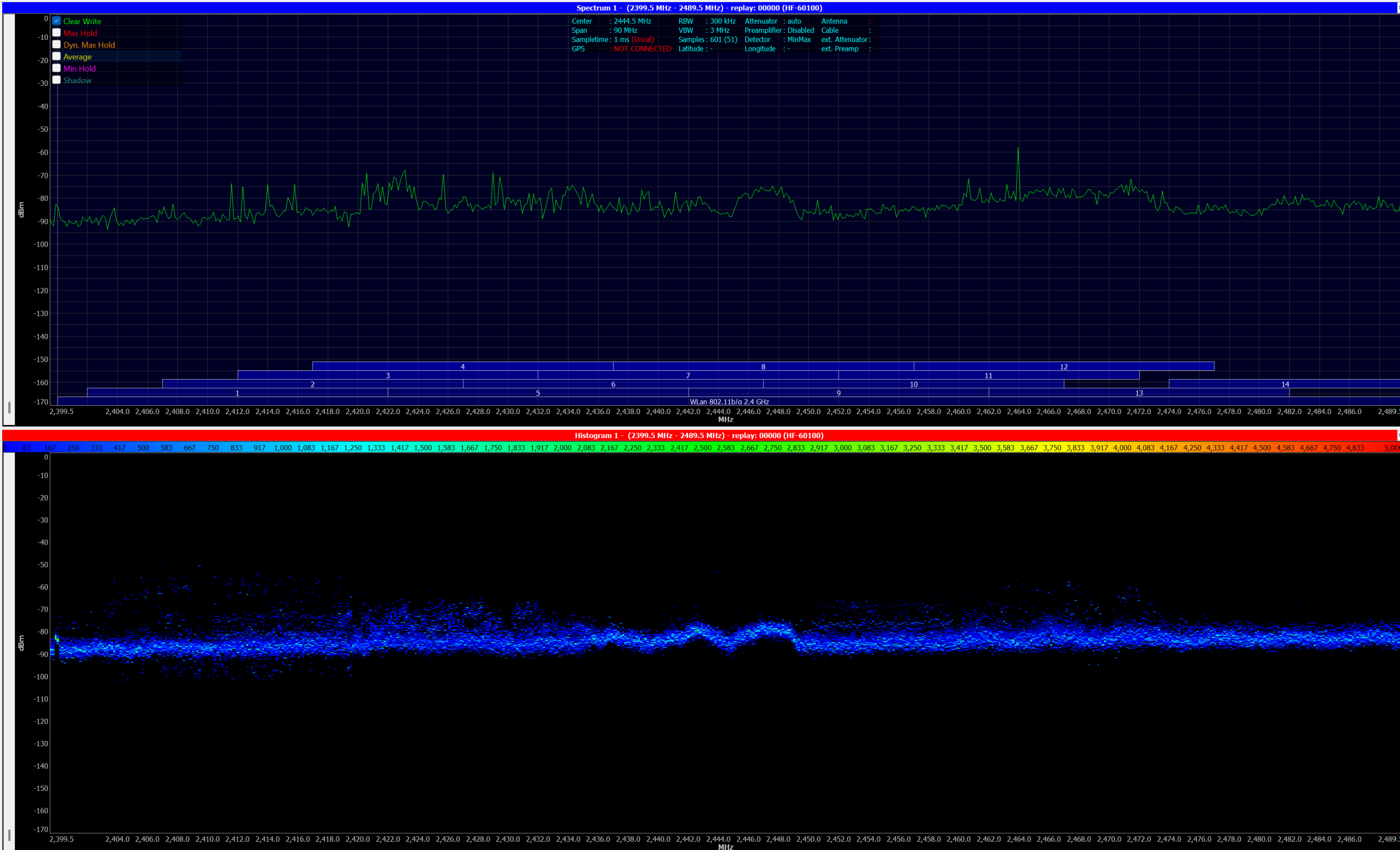 RF spectrum analyzer display used during radio frequency testing